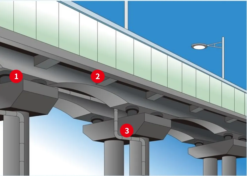 橋梁（陸橋・高架下）の場所