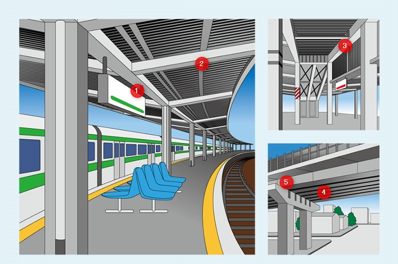 橋梁（陸橋・高架下）の場所
